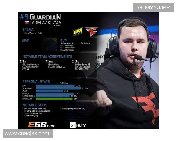 CSGO最新状态排行榜揭晓IG战队荣登第九名引发热议