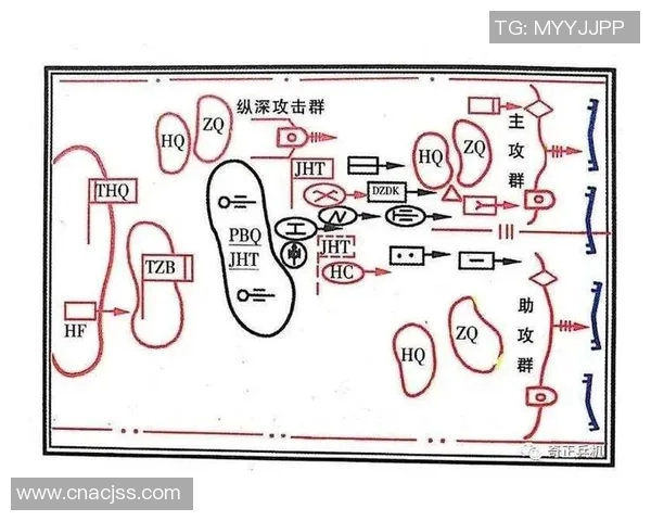 DOTA2热点分析：深入探讨LNG战队的进攻策略与战术布局