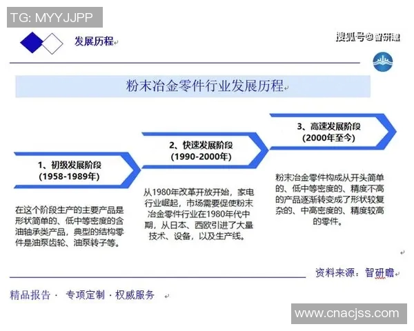 汽车配件行业发展趋势与创新技术应用分析及未来市场前景展望